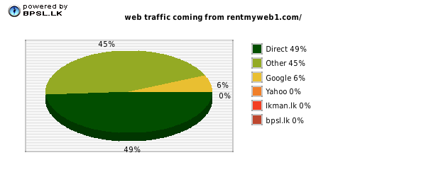 Business People Traffic
